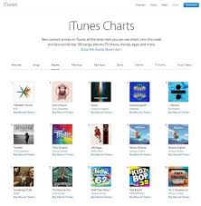 1st kpop boy group number 1 itunes world albums chart d