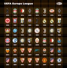 Clasament, rezultate si program in grupa g din europa league 2017/2018 in care joaca steaua fcsb. Ozando On Twitter Uefa Europa League Former Uefa Cup Winners Uel Europaleague
