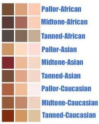 Image Result For Painting Asian Skin Tone In 2019