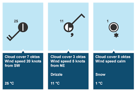 file weather chart png wikipedia