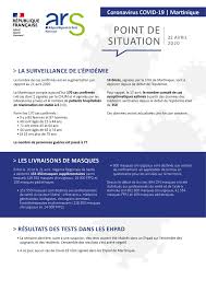 342,796 likes · 19,653 talking about this. Ars Martinique Fotos Facebook