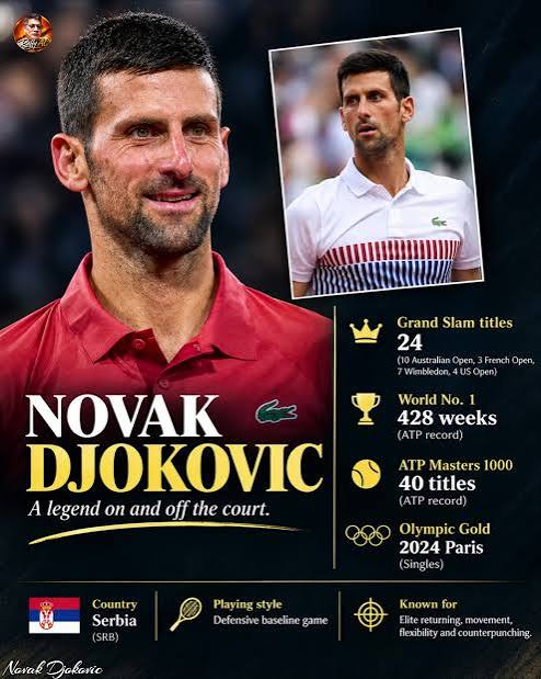 Novak Djokovic tennis career, Grand Slam records, and achievements as one of the greatest players in tennis history