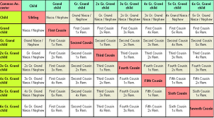 relationship chart