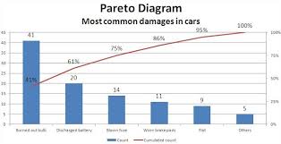 create pareto chart excel free cover letter templates