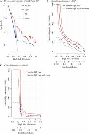 The fdp plasma test is insensitive to heparins up to 2 iu/ml. Identification Of Parameters In Routine Blood And Coagulation Tests Related To The Severity Of Covid 19