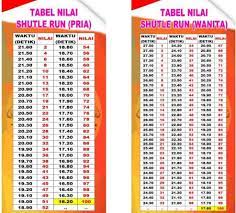 We did not find results for: Daftar Tabel Nilai Untuk Tes Jasmani Dandi Alkr Dandi Facebook