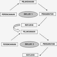 Kurang rasanya kalau tidak dilengkapi sekalian dengan mata pelajaran wajib yang ada di sekolah dasar (sd) lainnya. Kumpulan Contoh Penelitian Tindakan Kelas Ptk Jenjang Sd Datadikdasmen Com