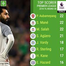 Premier League Top Scorers 2018 19 Besoccer