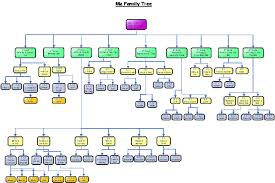 Family Tree Organizational Chart Jasonkellyphoto Co