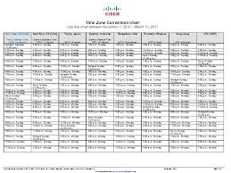 Time Zone Conversion Chart Pdfsimpli