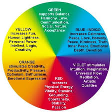 Color Therapy The Daily Visual Inspiration On Wordpress Com Aura Colors Meaning Aura Colors Color Healing