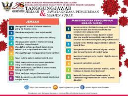 Pemakaian garis panduan ini dapat mengurangkan risiko, kos dan kerugian kepada kerajaan di samping meningkatkan penyampaian perkhidmatan mof ke tahap yang lebih cemerlang, tersusun serta mempunyai perancangan yang rapi dan mampan. Rtm Sarawak Garis Panduan Pengimarahan Masjid Surau Facebook