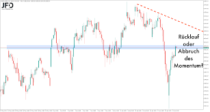 What you need to know. Dax Morgenanalyse Am 22 06 2021 Borse Global