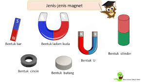 Bahan feromagnetik bahan yang sangat kuat dipengaruhi oleh medan magnet. Magnet Cikgu Auliah Flip Pdf Anyflip