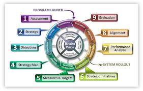 TrueValueMetrics ... Impact Accounting for the 21st Century
