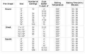 Serving Chart Learn More At Cdnshopifycom Wedding Cake