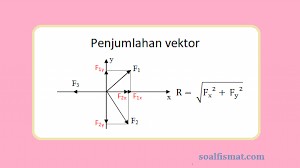 Gambar vector gerakan 5 m : Contoh Soal Penjumlahan Vektor Dan Penyelesaiannya Soalfismat Com