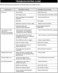 Daewoo Split Air Conditioner Manuals Troubleshooting