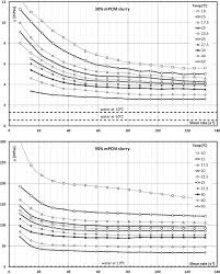 Experimental Investigation Of The Effects Of Mass Fraction