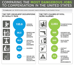 Most Dangerous Jobs In The United States Teletrac Navman Dangerous Jobs Job Data Visualization