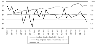 Australian asx200 earnings preview cba. Cba Vs S P Asx 200 Volatility Spread Download Scientific Diagram