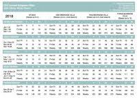 rci points chart 2018 wyndham timeshare points chart