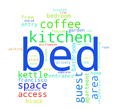 Quote maker app with your own watermark. How To Generate A Word Cloud Of Any Shape In Python By Julia Kho Good Audience