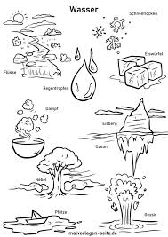 Les molécules d'eau dans la glace, dans l'eau la masse se conserve également lors de tous les autres changements d'état de l'eau. Feuille D Exercice De L Eau Ecole Primaire Homeschooling Coloriages Gratuits