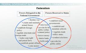 What Is A Federal Government Definition Powers