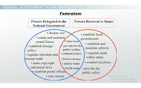 what is a federal government definition powers