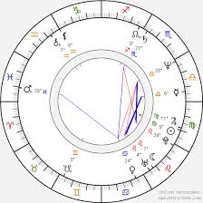 Промо blagin_anton ноябрь 27, 2015 01:08 158. Birth Chart Of Florin Anton Anton Florin Astrology Horoscope
