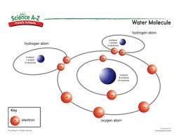 From a to z discovery. Science A Z Science Diagrams Visual Teaching Tools