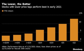 Are penny stocks worth your money and time in 2021? Penny Stocks Trading In 2021 Zom And Others A Fifth Of U S Volume Bloomberg
