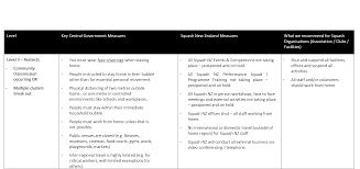 Those outside of auckland can go to work and school, but should follow public health measures put in place at these respective sites. Squash Nz Home Page Of Squash In New Zealand Play Squash Get Fit Playing Squash Have Fun Squash Covid 19