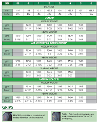 Almark Bowls Weight Chart Almark Clubmaster Bias Chart