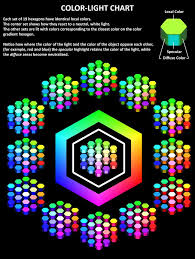 Color Light Chart Light Colors Color Color Theory