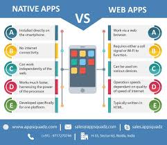 Difference Between Native Apps Vs Web Apps Mobile App Development Companies App Development App Development Companies