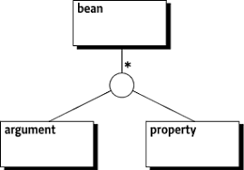 Java code examples for org.apache.camel.errorhandlerfactory. 121 Blueprint Container Specification Osgi Compendium 7