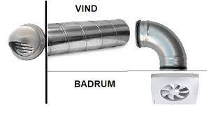 Image result for site:byggahus.se gavelventilation