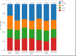 Tableau Tip Adding Totals Of A 2nd Measure On Top Of