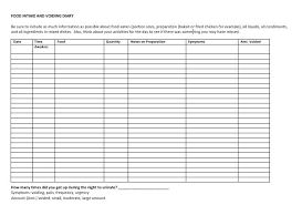 Did you scroll all this way to get facts about allergy journal? Food Diaries Interstitial Cystitis Association