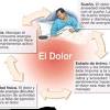Quem tem fibromialgia pode fazer exercícios? 1