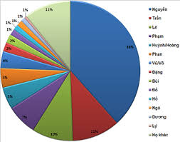 We did not find results for: Pourquoi Pres De 40 Des Vietnamiens Ont Nguyen Comme Nom De Famille
