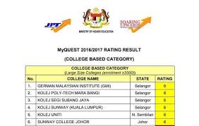 Ucsi adalah antara beberapa universiti swasta di malaysia yang menawarkan satu lingkungan jurusan yang luas, termasuk kejuruteraan, teknologi maklumat dan perniagaan, sains. 5 Salah Faham Tentang Diploma Pengurusan Industri Halal Facebook