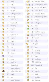 Arunalokaya Com Emoticons Code Keyboard Symbols Emoji Texts