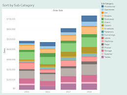 vizible difference sorting stacked bars in tableau