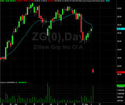Zillow Group Inc Z Stock Shares Tumble On Q2 Revenue