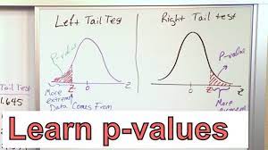 Calculate The P Value In Statistics Formula To Find The P Value In Hypothesis Testing Youtube