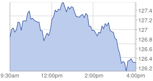 Hedge Fund How To Run Longer Fund In This Moment