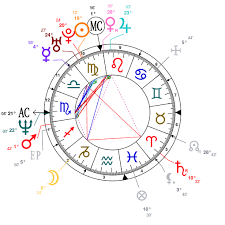 Astrology And Natal Chart Of Louis C K Born On 1967 09 12